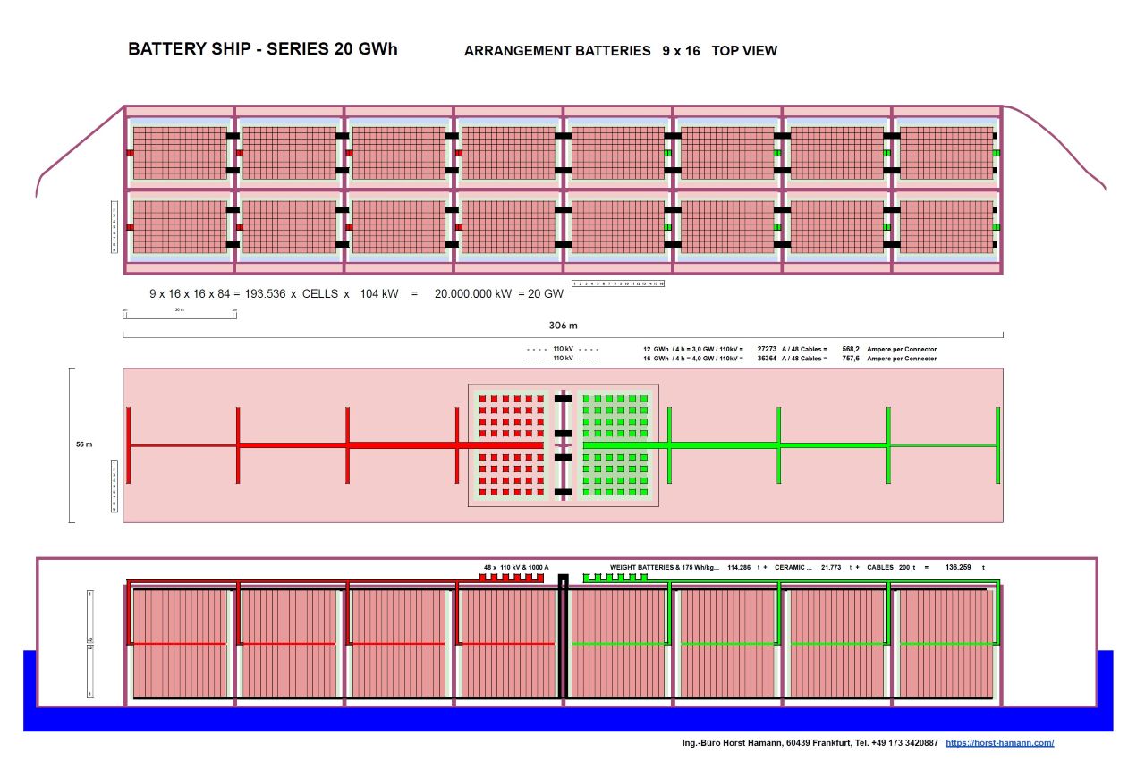 Ship with Batterie Arrangement for 20GWh.