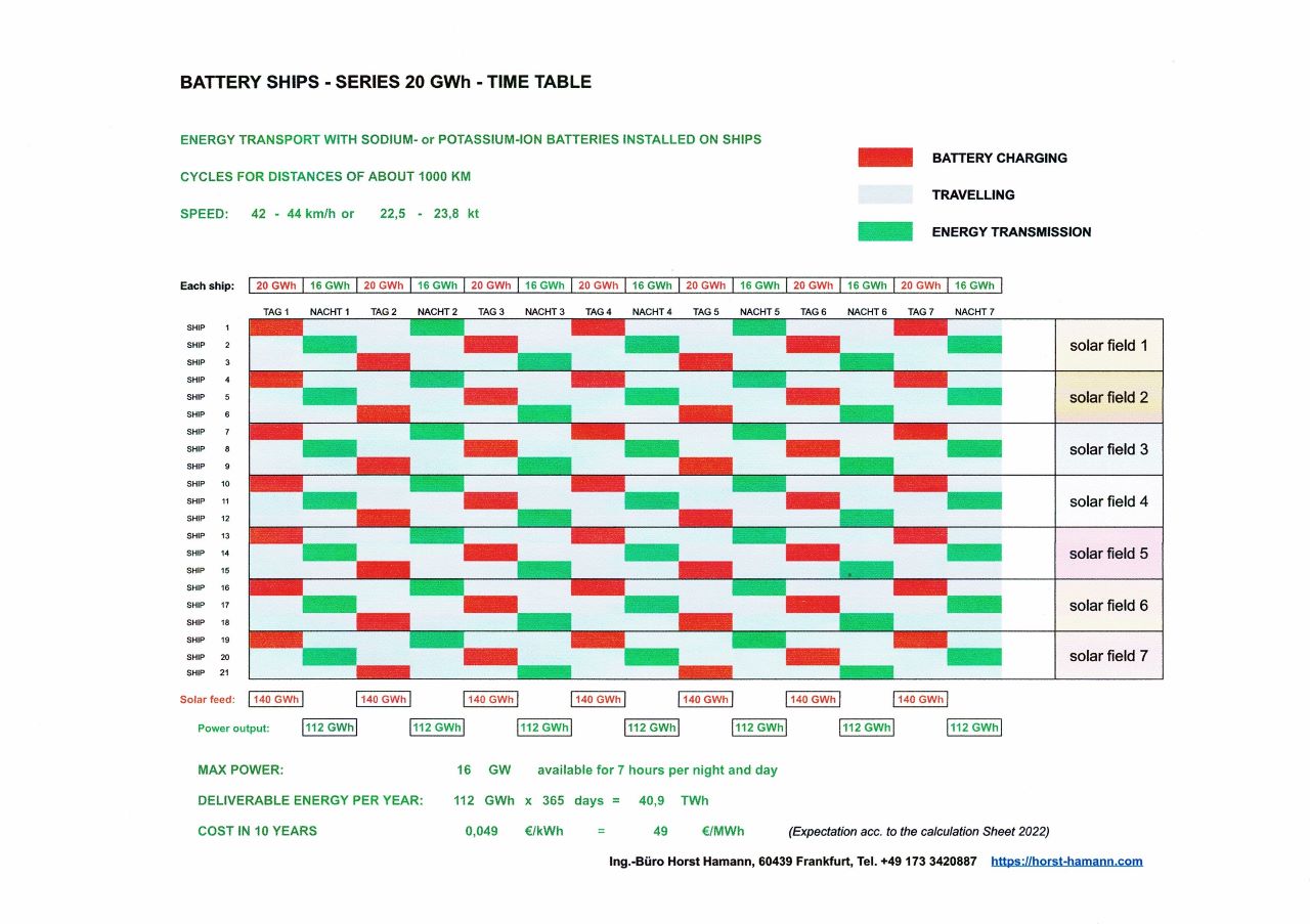 Picture shows a proposed timetable for the commuter traffic of proposed 21 ships 